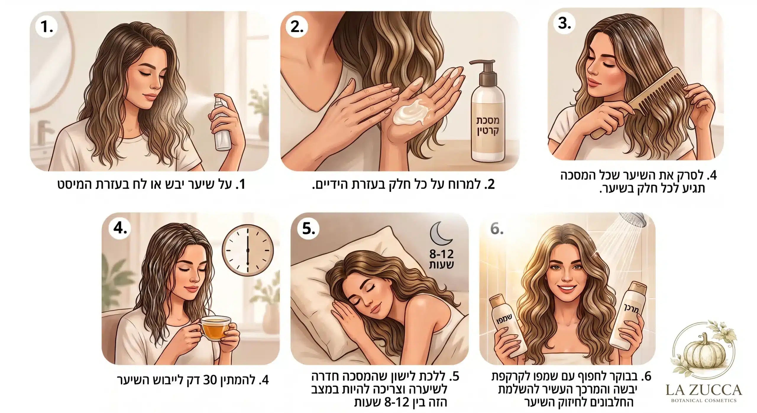 הסבר שימוש למסיכת לילה